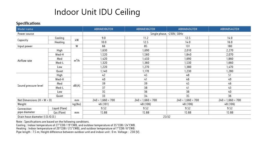 O General VRF Indoor Unit IDU Ceiling Specifications
